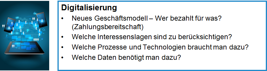 graphic Digitalisierung