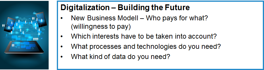 graphic Digitalisierung