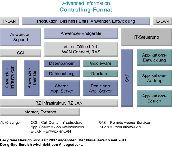 AI Controlling Format